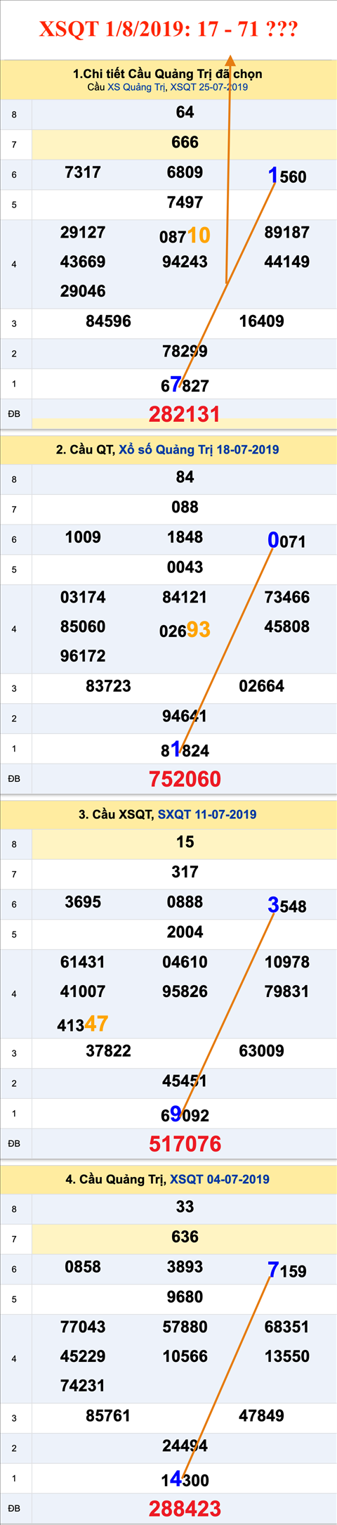 Tham khao an so XSQT 01-08-2019 Tham khao an so XSQT 01-08-2019